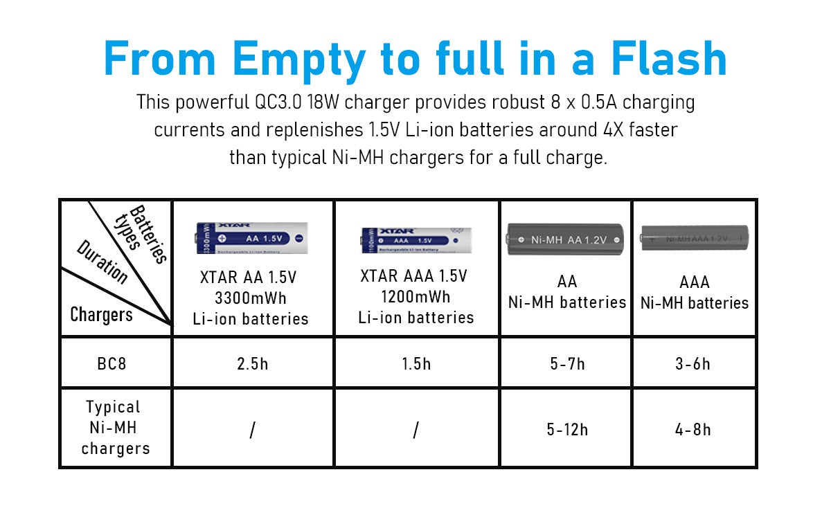 XTAR BC8 Battery Charger for 8 X AA or AAA Batteries