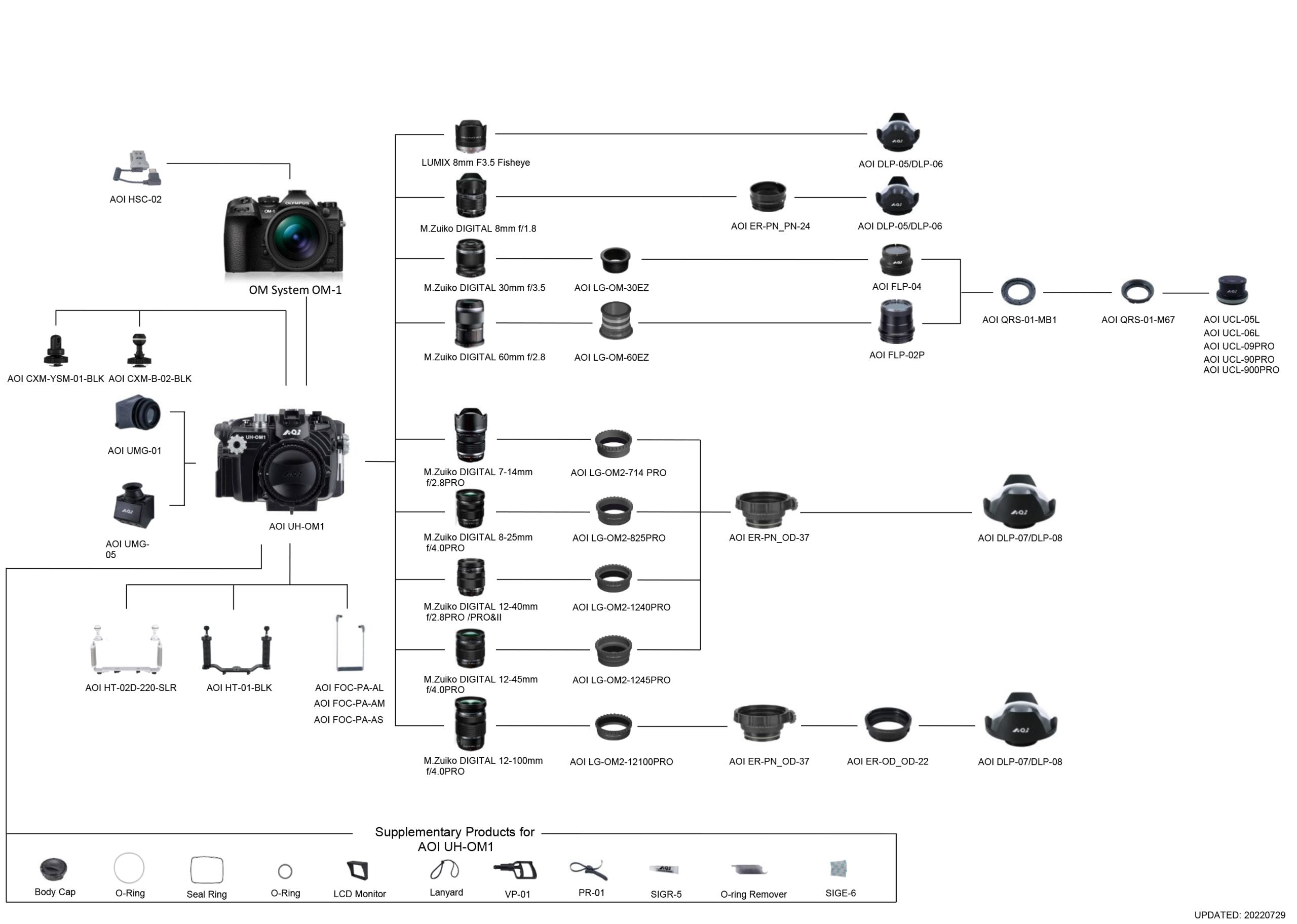 AOI UH-OM1 Olympus OM1 Housing Black